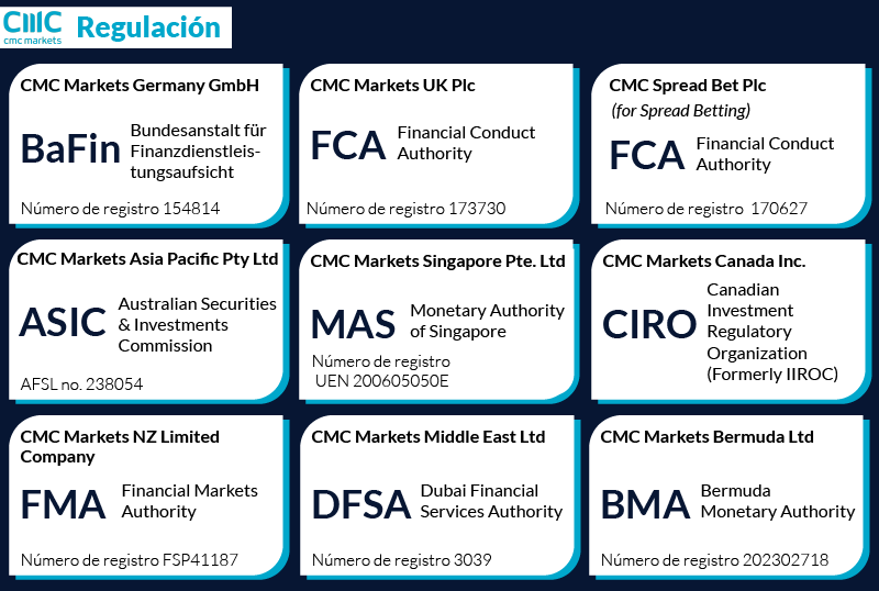 cmc markets regulacion