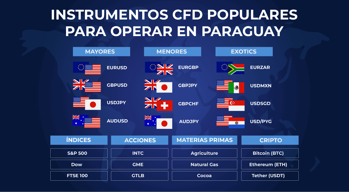 instrumentos cfd populares para operar en paraguay