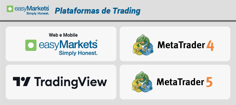 plataformas de trading easymarkets