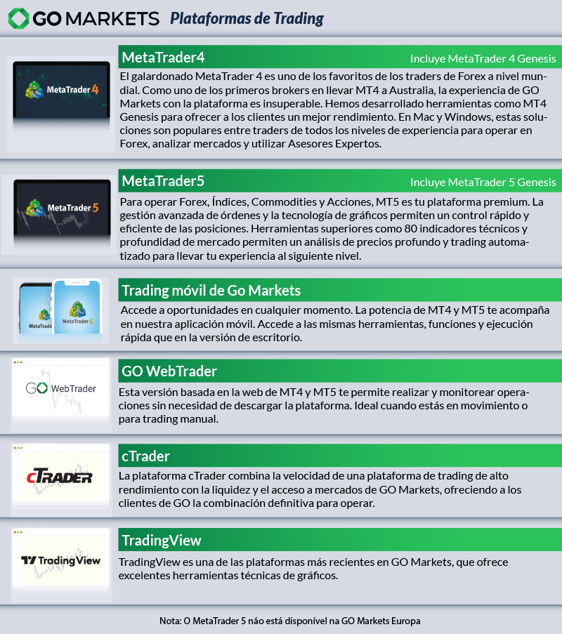 plataformas de trading go markets