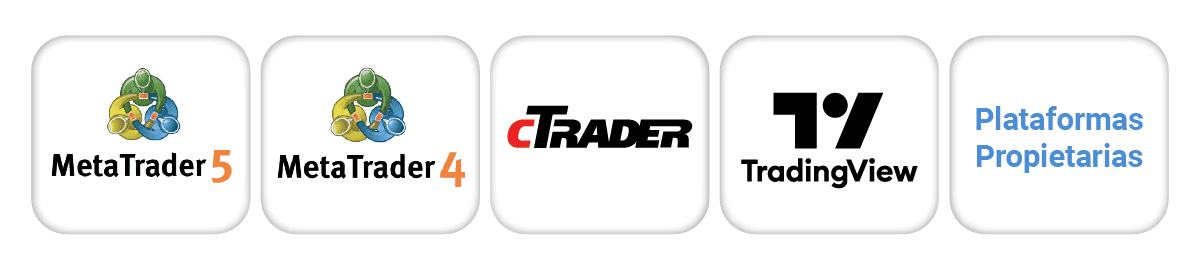 plataformas de trading