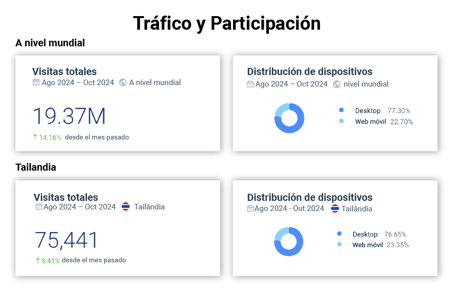 trafico y participacion