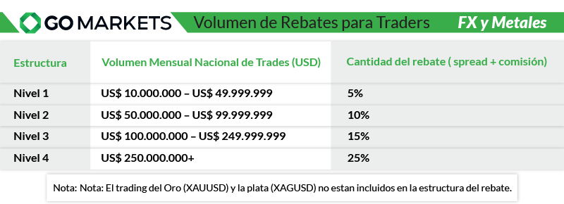 volumen de rebates a traders go markets
