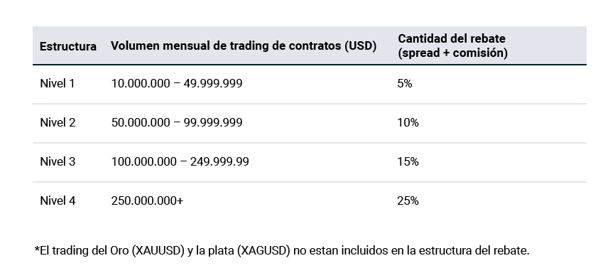 volumen mensual de trading de contratos