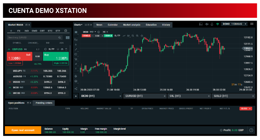 xtb cuenta demo xstation