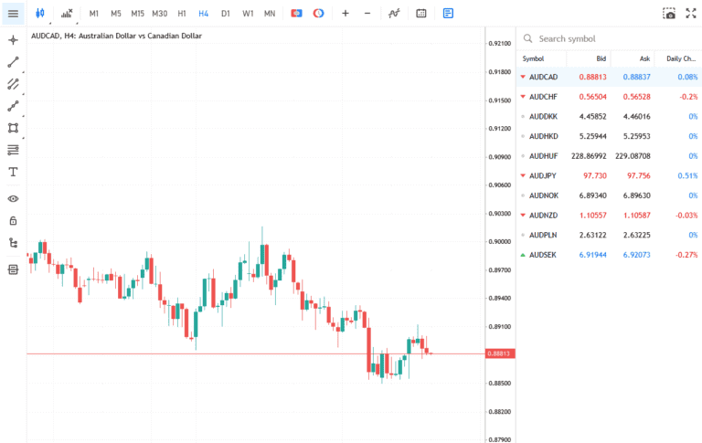 Fusion Markets MetaTrader 5 – captura de pantalla de la interfaz