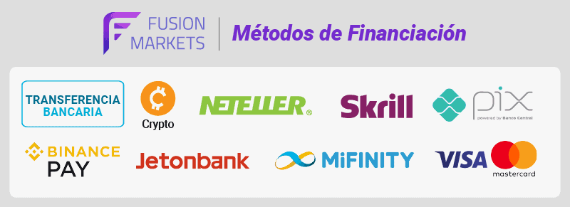 Fusion Markets Métodos de financiación