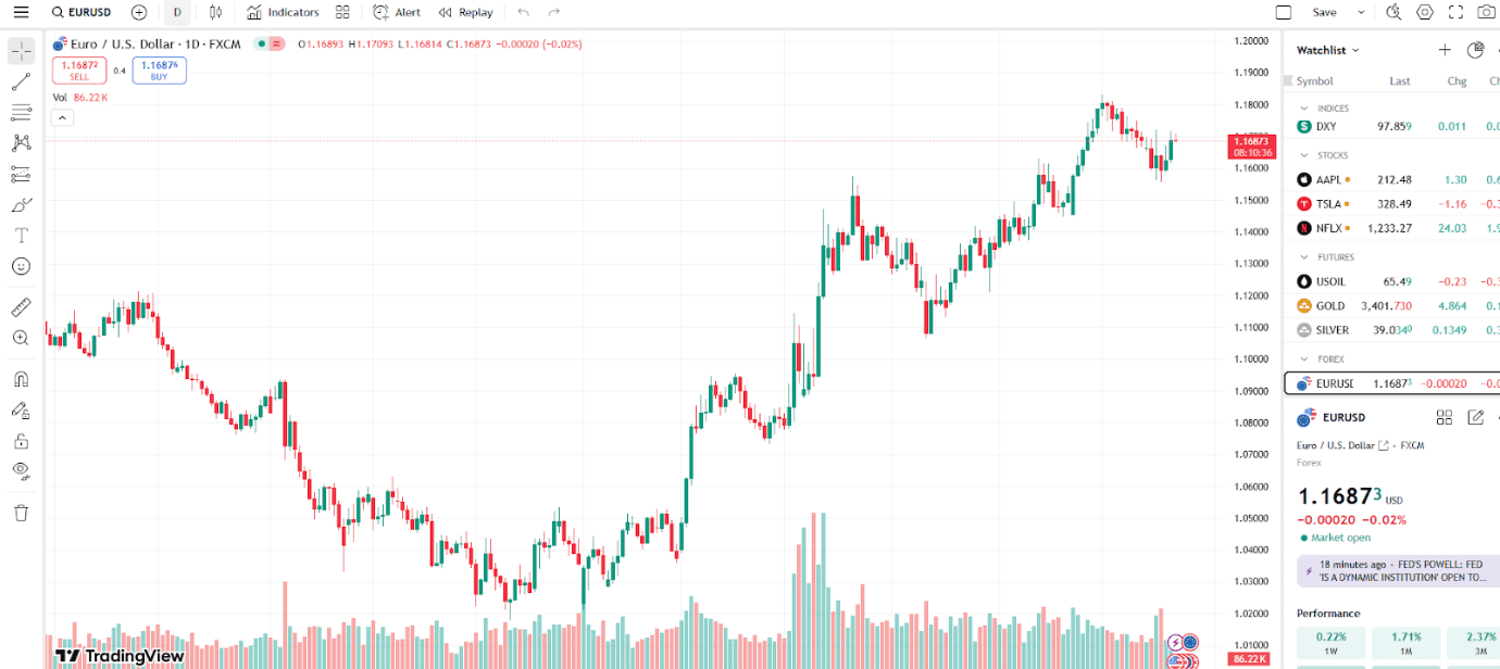 Fusion Markets TradingView