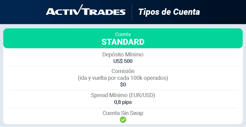 activtrades tipos de cuenta