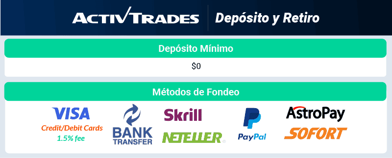 activtrades deposito y retiro
