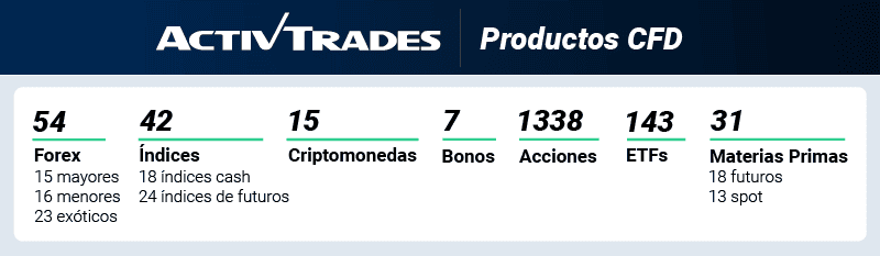 activtrades productos cfd latam