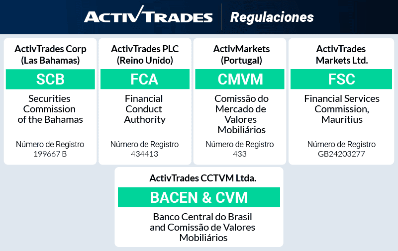 activtrades regulaciones