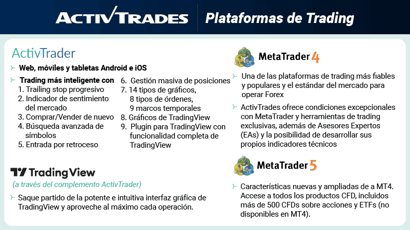 activtrades plataformas de trading