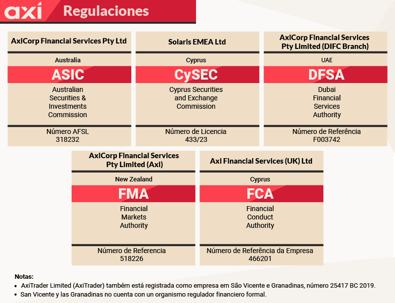 axi regulaciones latam