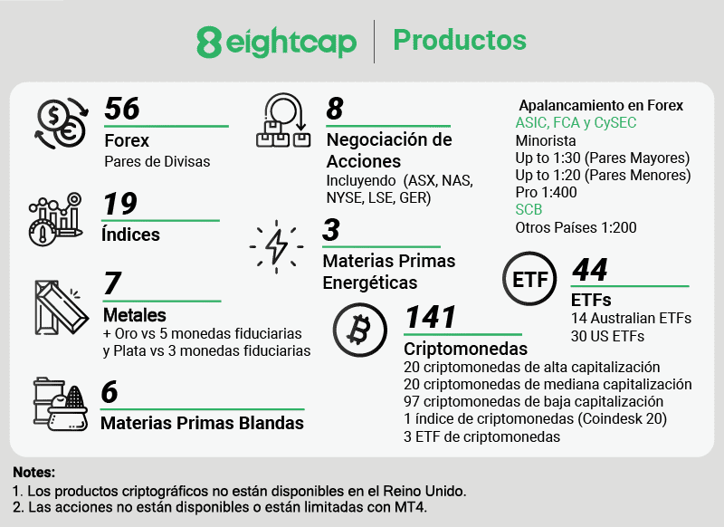 eightcap productos