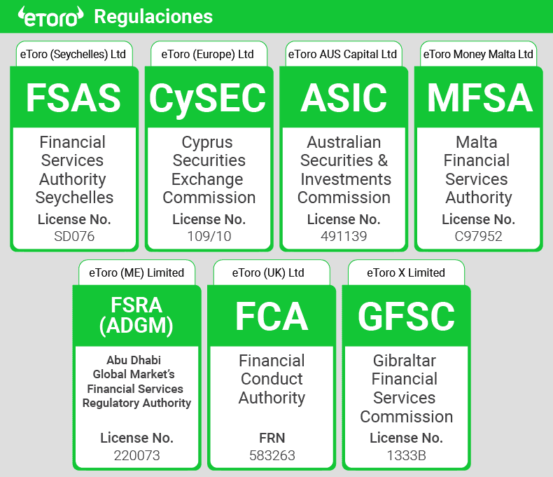 etoro regulaciones