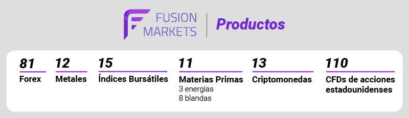 fusion markets productos