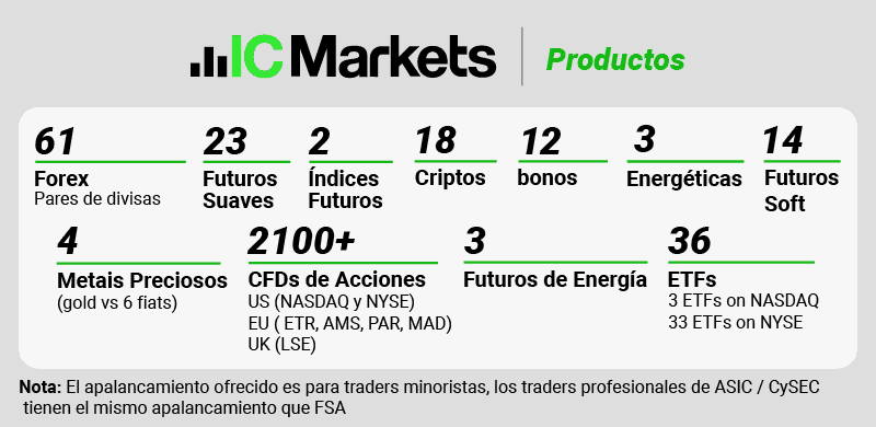 ic markets productos 2026