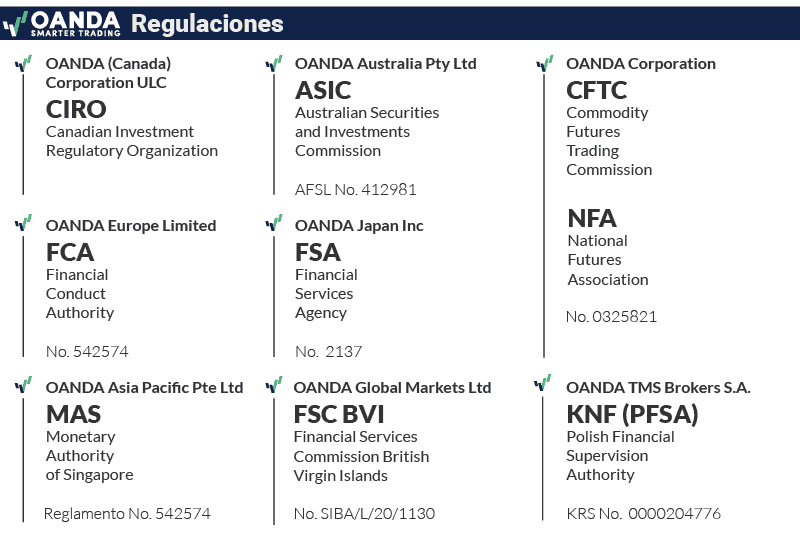 oanda regulaciones update