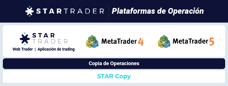startrader plataformas de operacion