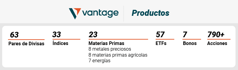 vantage productos