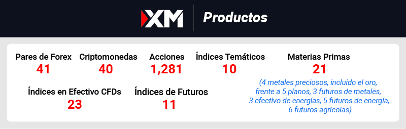 xm productos 2026