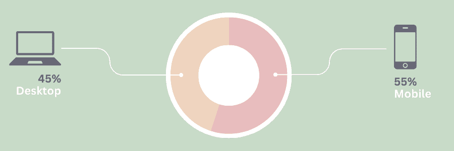 Estadísticas de Tecnología Forex