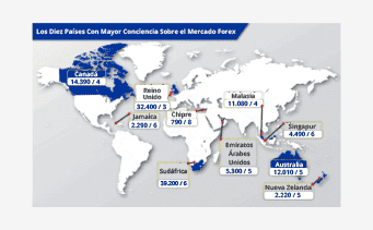 Estadísticas del sector forex