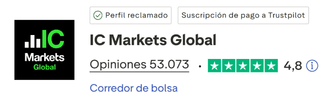 IC Markets TrustPilot Score