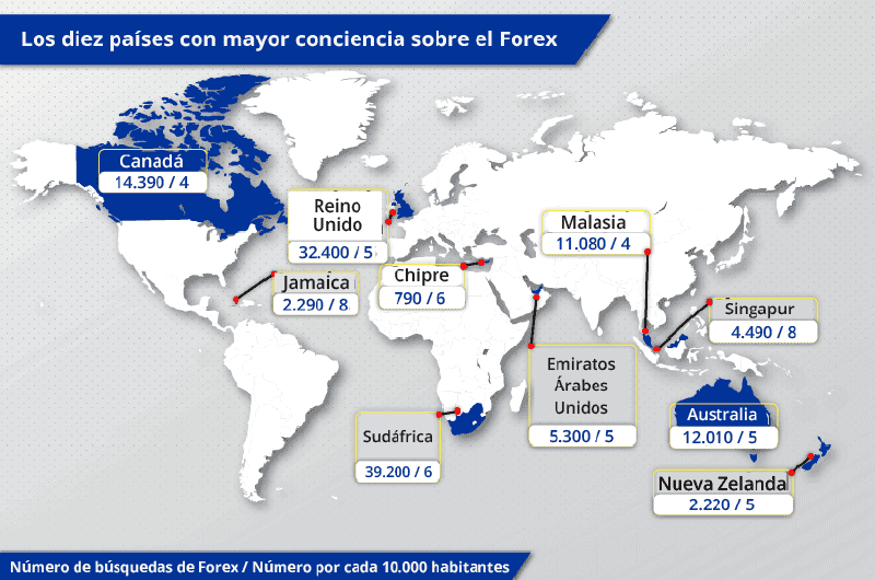 Los diez países con mayor conciencia sobre el Forex