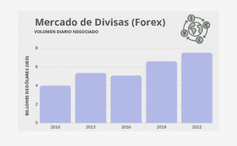 Mercado de divisas (Forex)