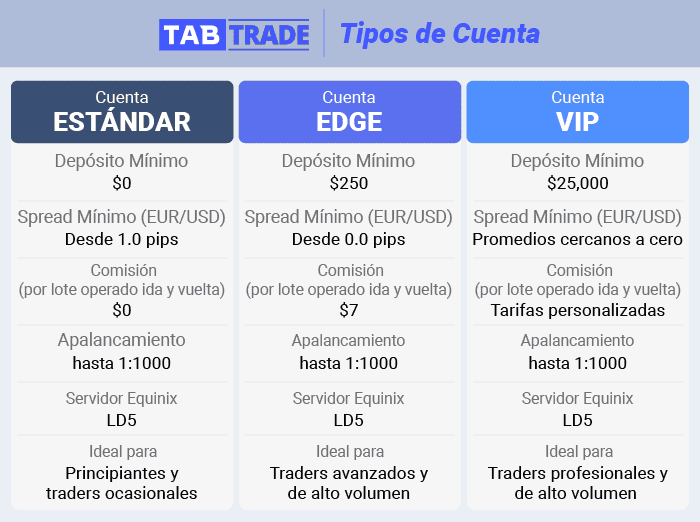 Tabtrade tipos de cuenta