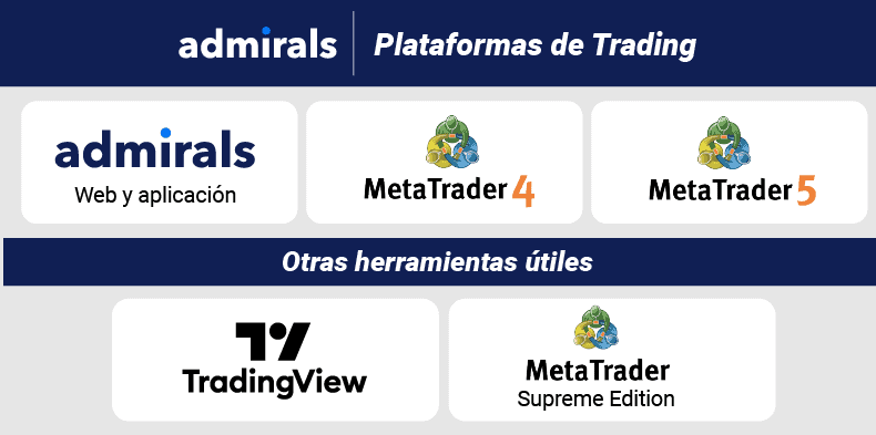 admirals plataformas de trading