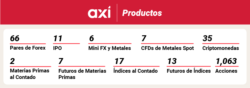 axi productos