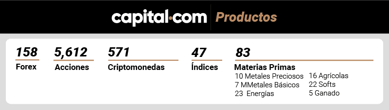 capital-com productos