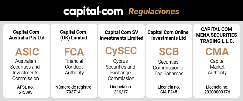 capital-com regulaciones