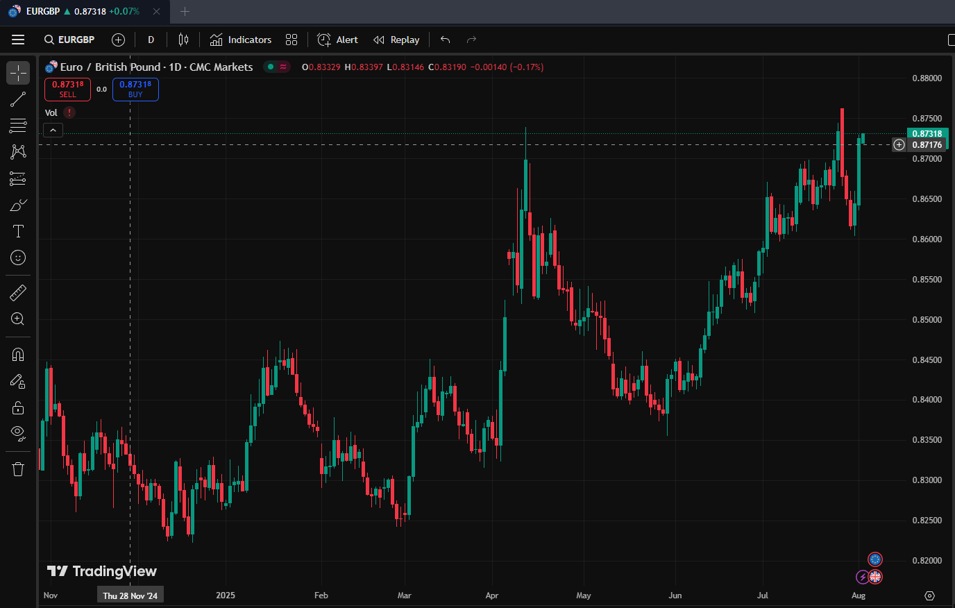 capital-com tradingview