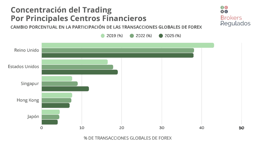 concentracion del trading brokersregulados