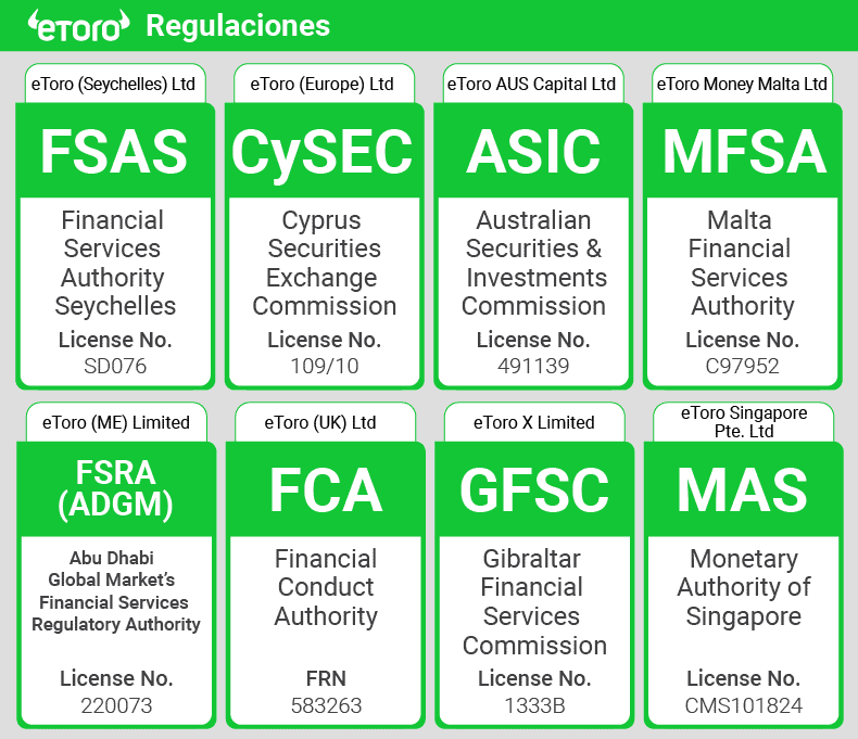 etoro regulaciones
