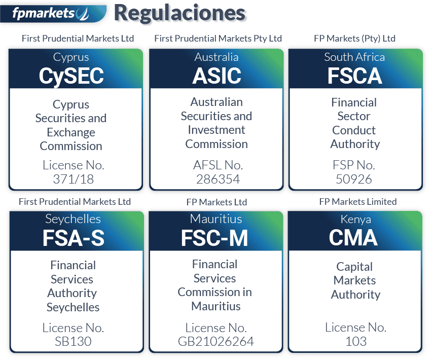 fp markets regulaciones