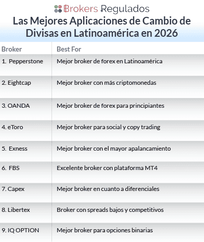 las mejores aplicaciones de cambio de divisas en latam