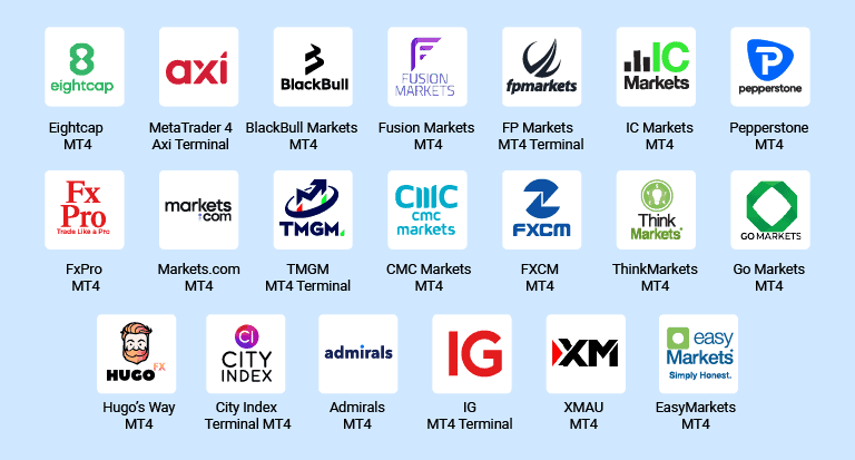 logos de brókers de forex