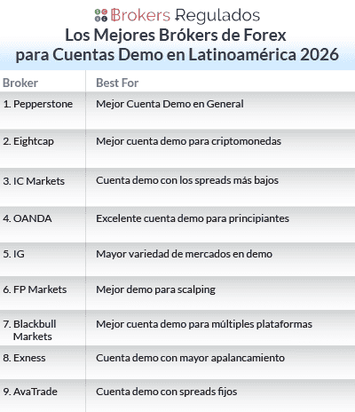 los mejores brókers de forex para cuentas demo en latam 2026
