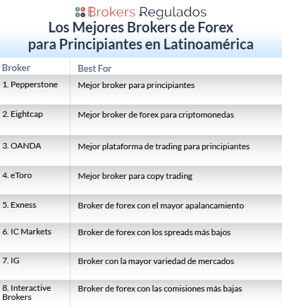 los mejores brokers de forex para principiantes en latam