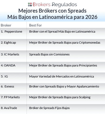 mejores brokers con spreads mas bajos en latam