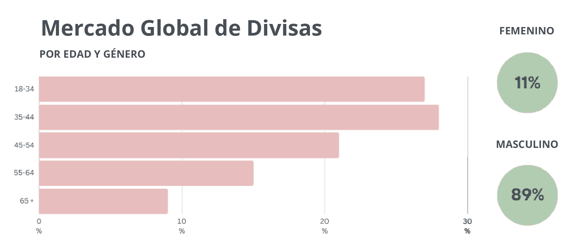 mercado global de divisas