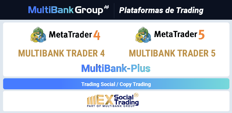 multibank group plataformas de trading