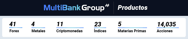 multibank group productos