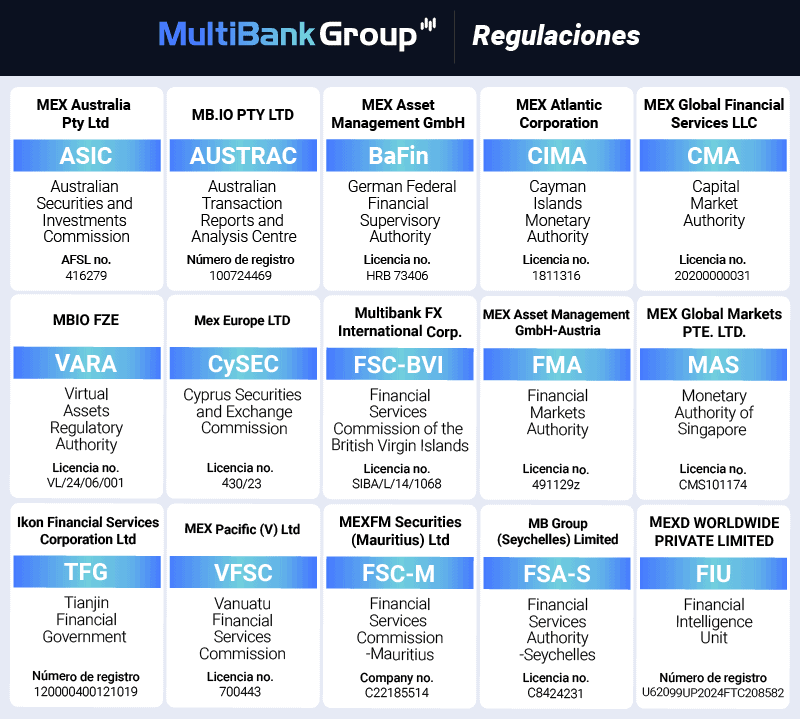 multibank group regulaciones