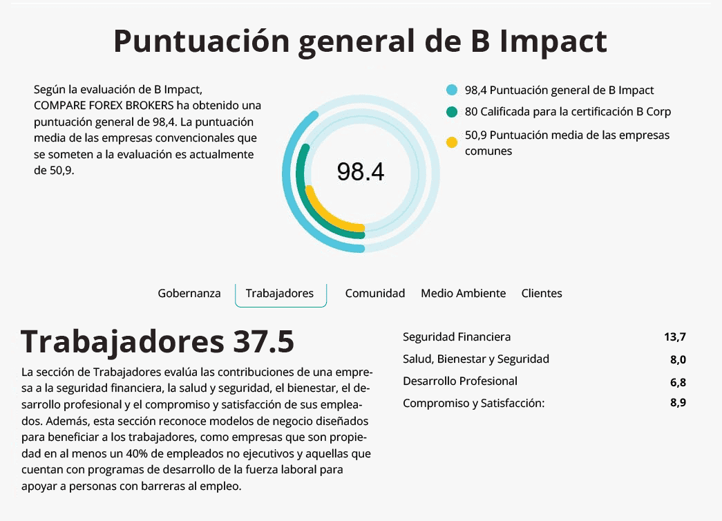 puntuacion general de B Impact